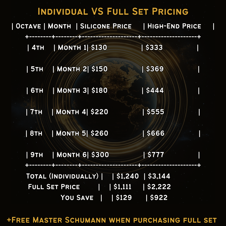 Individual Vs Full Set Pricing for Schumann Rising to show the Savings