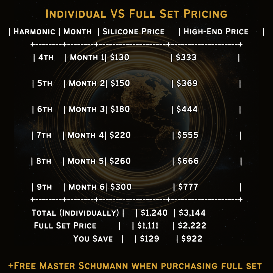 Individual Vs Full Set Pricing for Schumann Rising to show the Savings